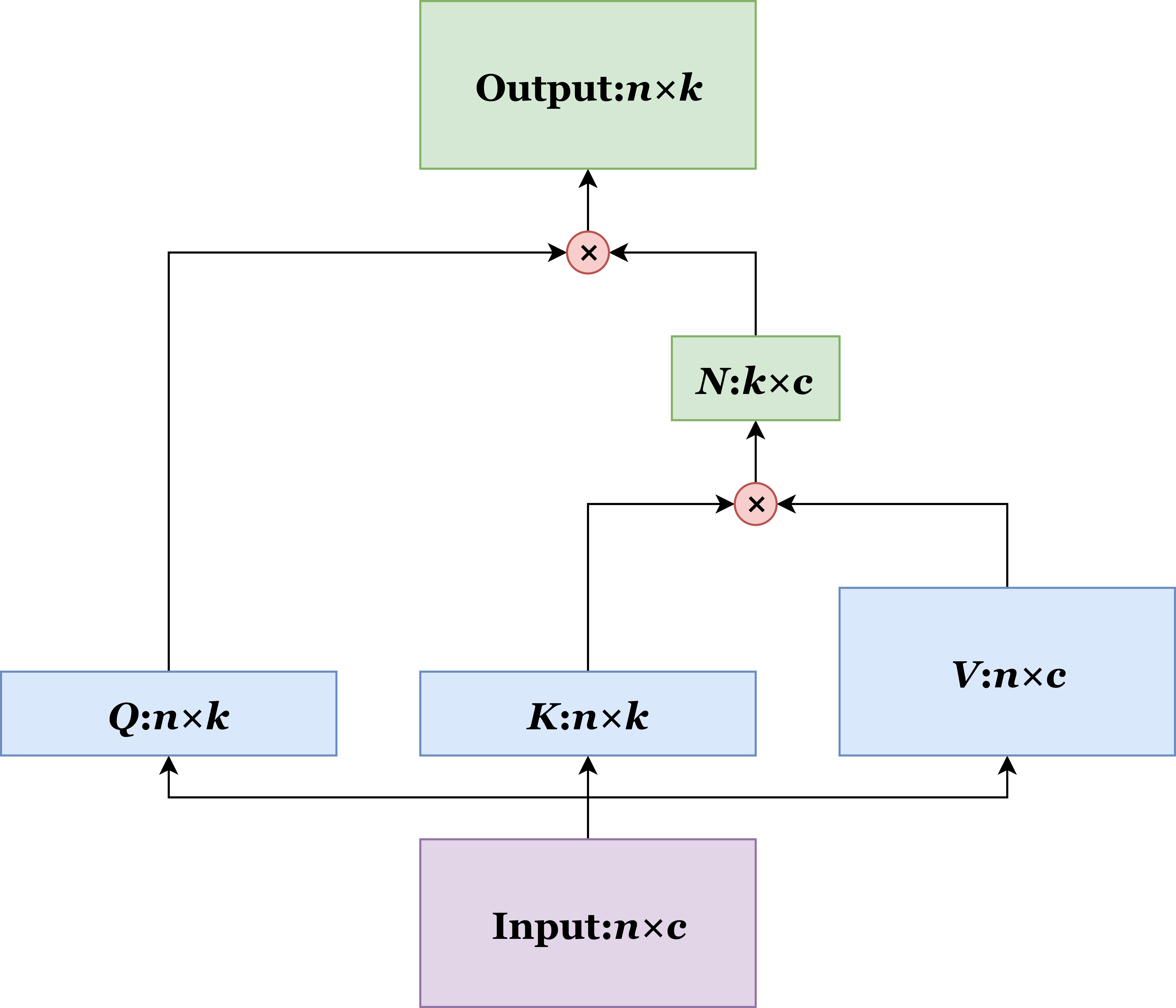 Illustration of the network architecture for efficient attention